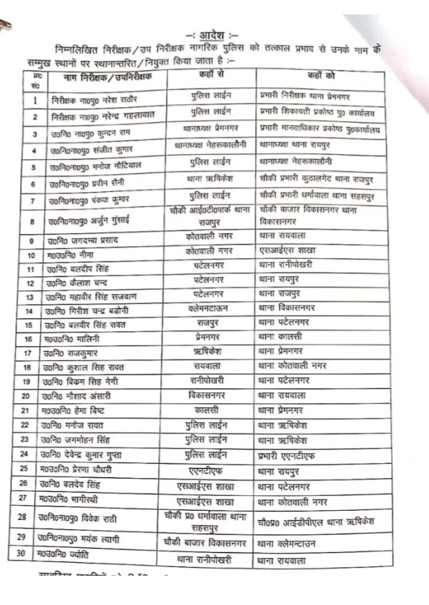 Major Police Reshuffle in Dehradun, 30 Officers Transferred